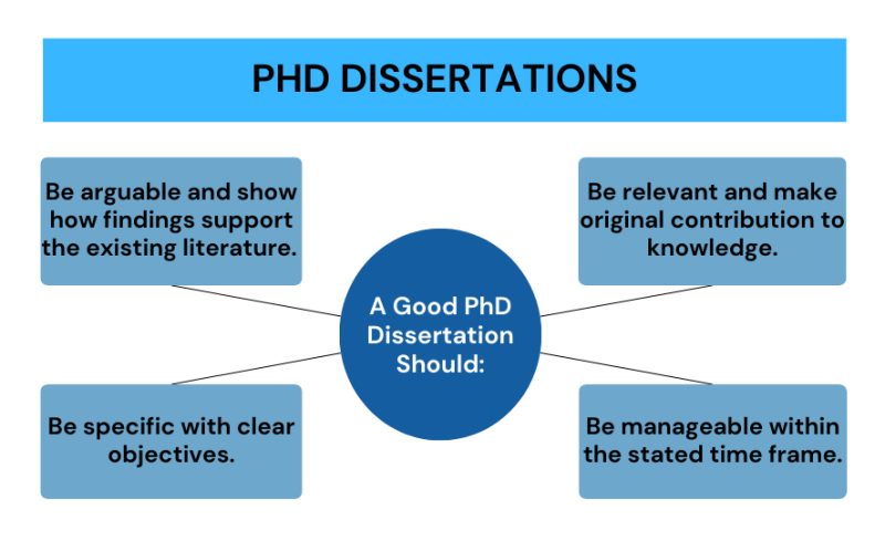 PhD Dissertation Rewriting Services